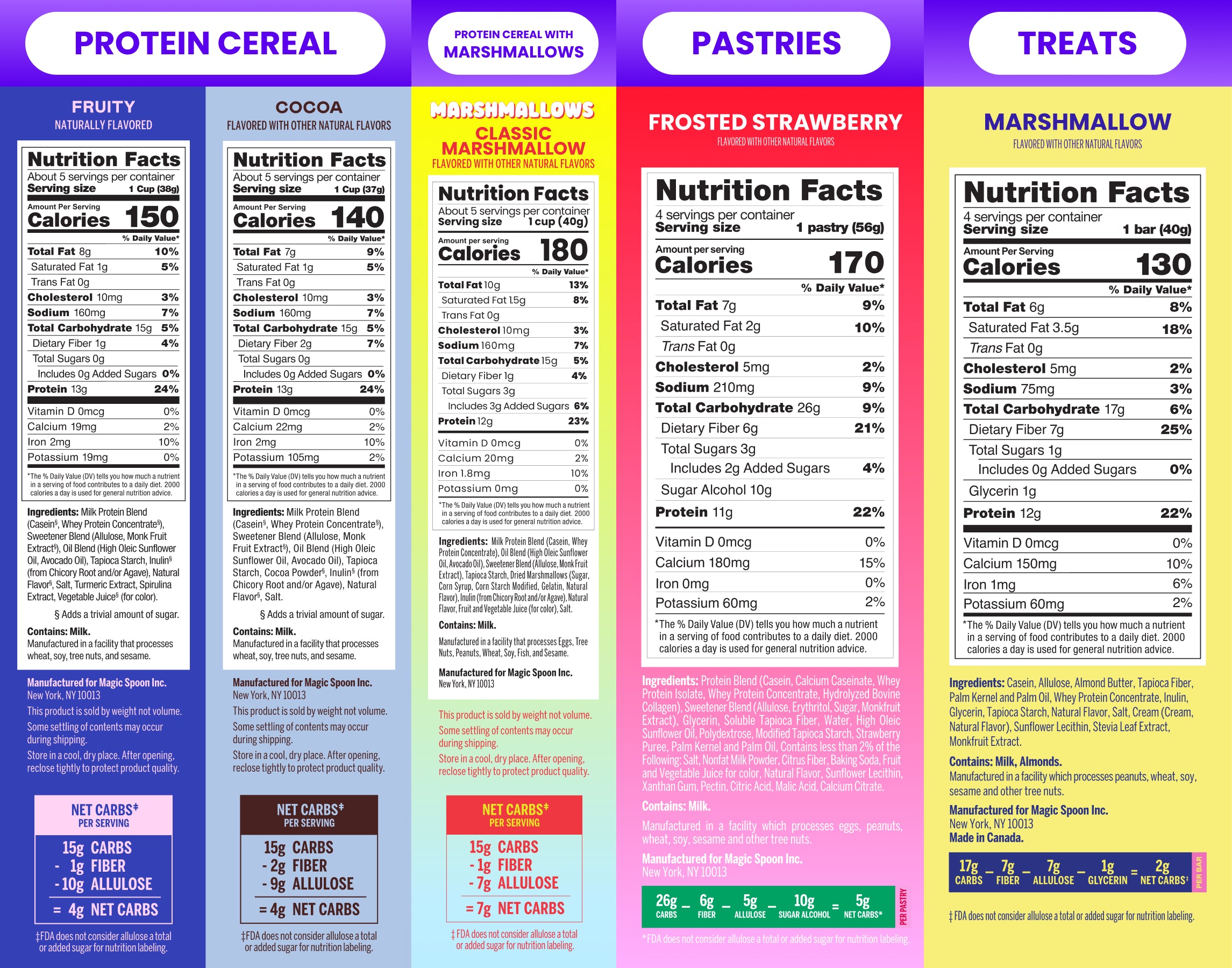 All-Star Mix - 3 boxes of Cereal, 1 box of Treats, 1 bag of Granola, 1 box of - View 3